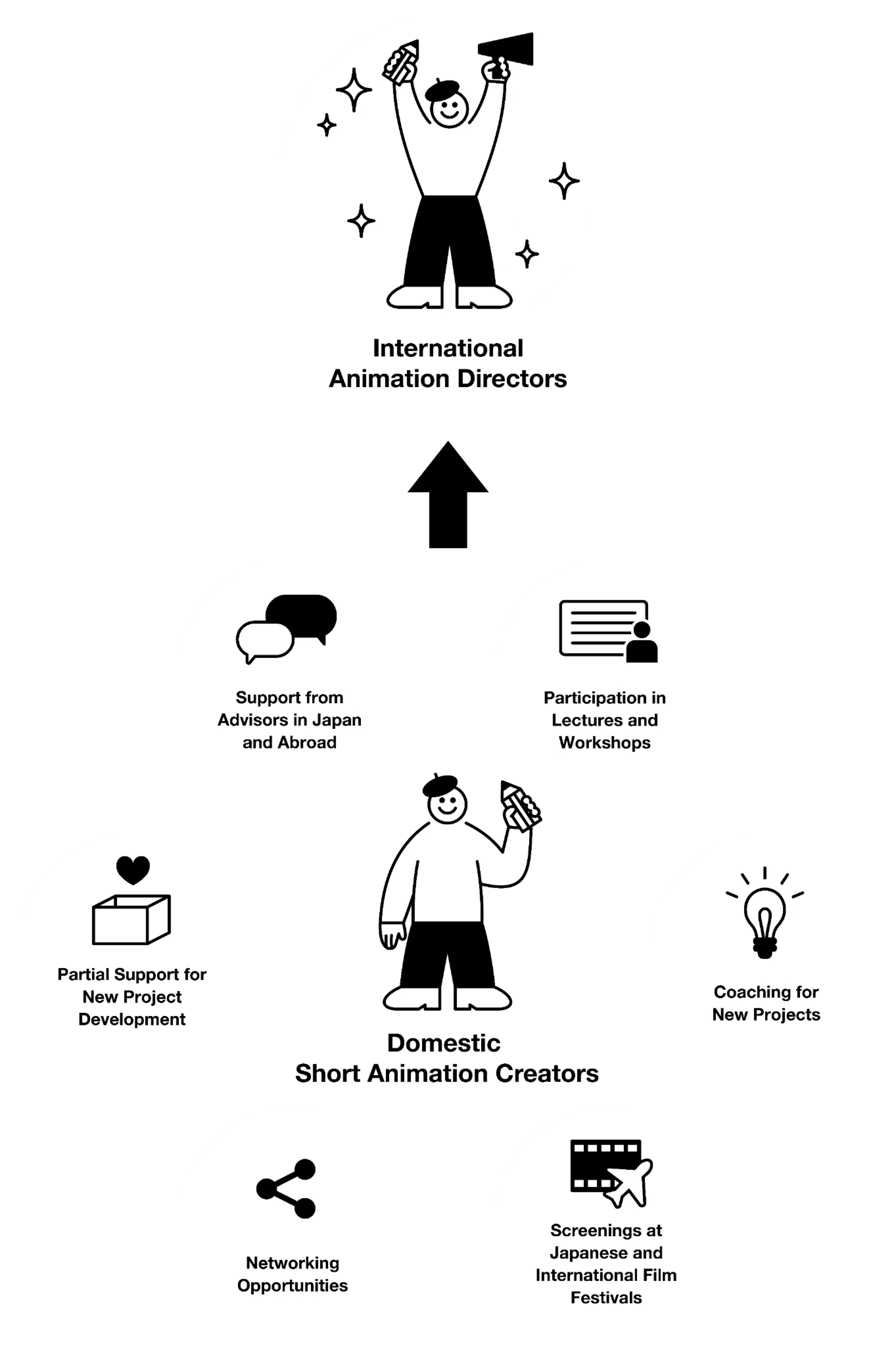 Overview of the talent development program