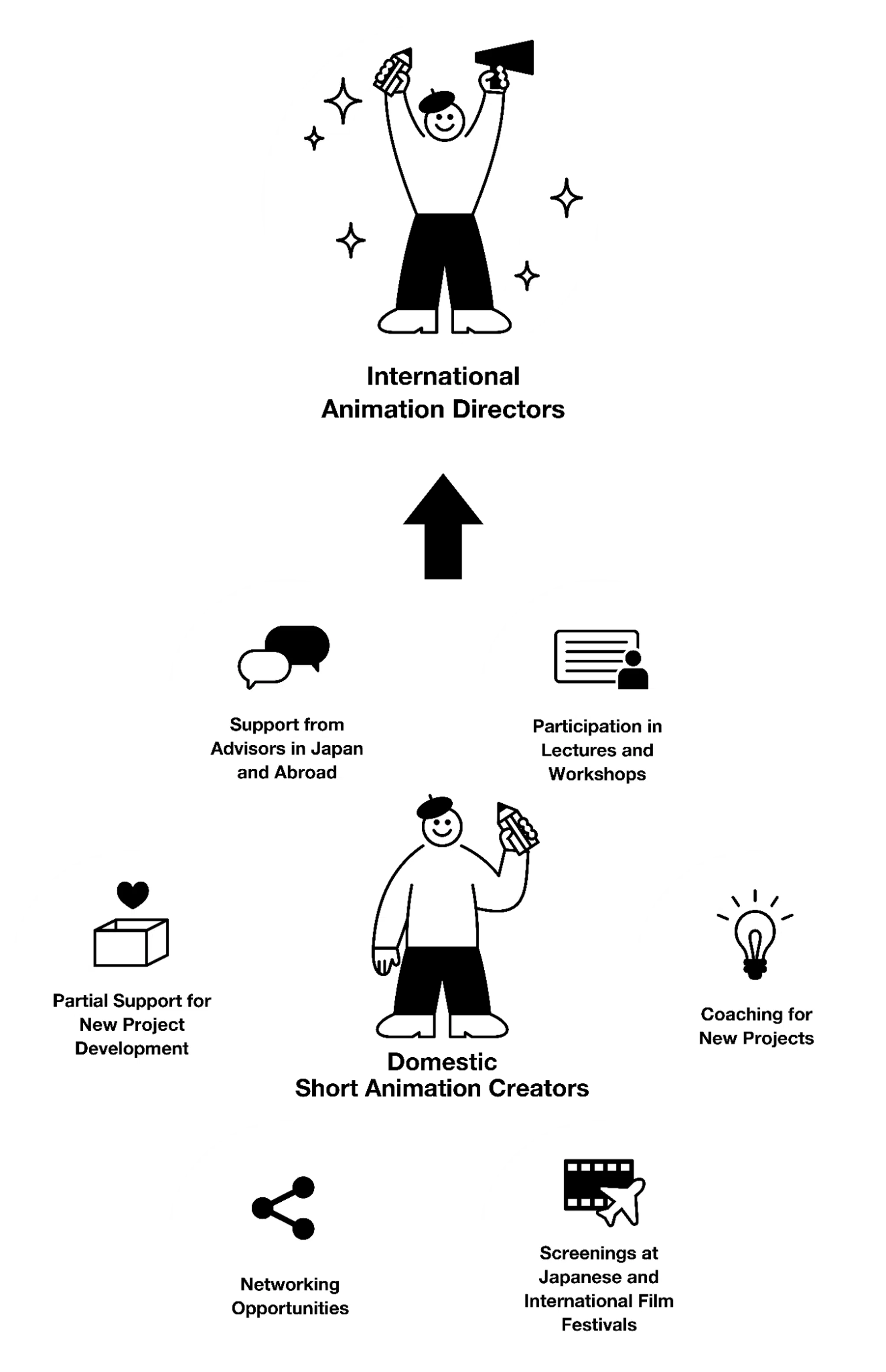 Overview of the talent development program